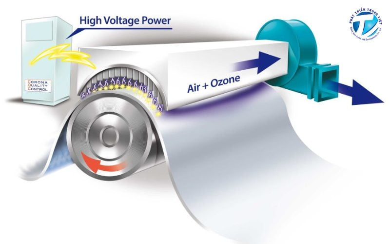 Phương pháp tăng khả năng bám dính của vật liệu khi dùng máy in UV